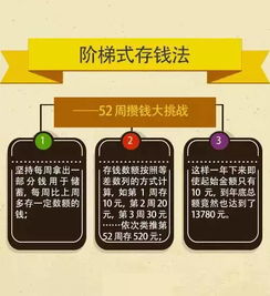 实习期内如何赚取额外收入，10个实用建议