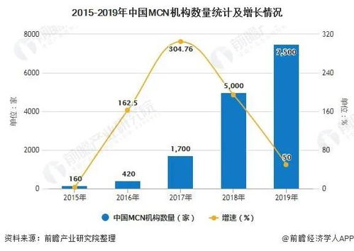 旧账号的二次开发与变现，如何充分利用现有资源创造新价值