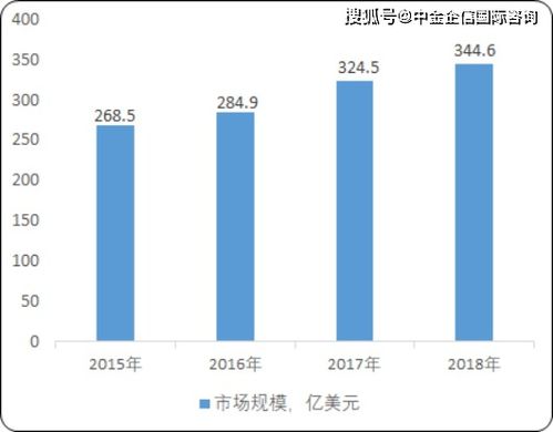 导演行业的发展与盈利策略