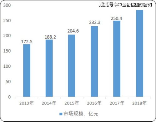 导演行业的发展与盈利策略