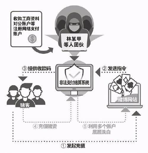 科技公司做什么比较赚钱？