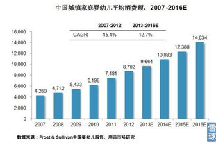 在丽水，哪些行业和职业有良好的发展前景和高收入水平