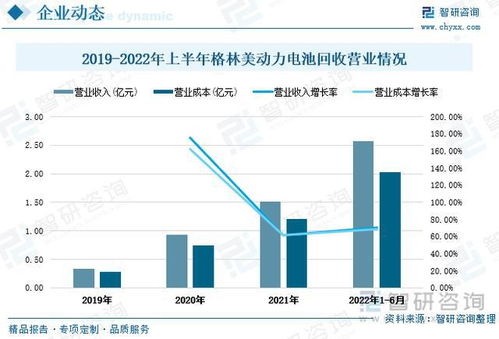 在丽水，哪些行业和职业有良好的发展前景和高收入水平