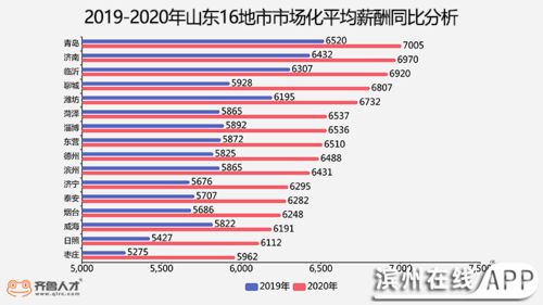 地级城市做什么行业赚钱？