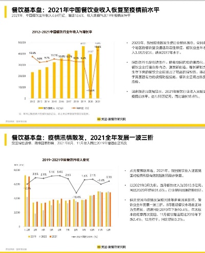 2022年，新餐饮趋势与赚钱秘籍，探索未知美食领域，发掘新兴收入来源