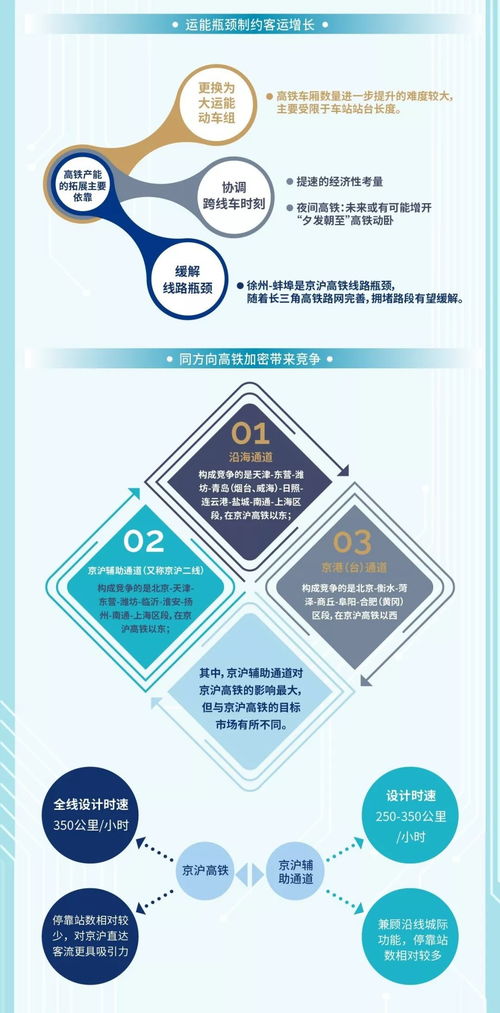 公路咨询，拓展业务模式，挖掘赚钱潜力