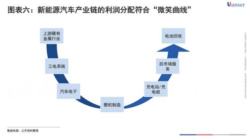 康园中心，多元化盈利模式探索与实践