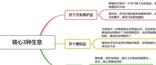 外贸的改行做什么赚钱？