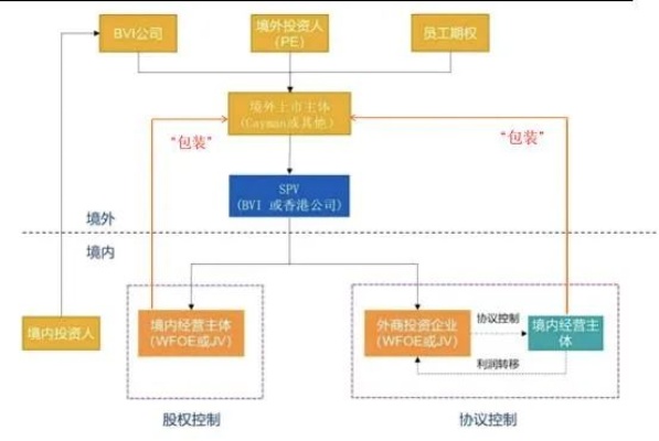 股权架构，如何构建一个高盈利的企业模式