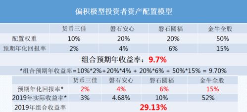 三万存款，如何有效运用以实现财务增长