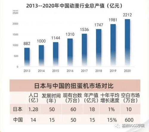 探究大阪商业新趋势，哪些生意最有潜力？—从地缘优势、政策支持和市场需求三个维度分析大阪的赚钱商机