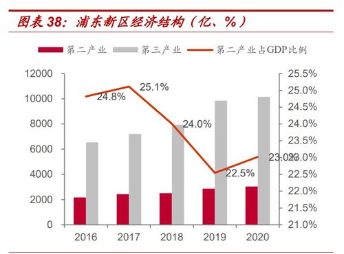 探究大阪商业新趋势，哪些生意最有潜力？—从地缘优势、政策支持和市场需求三个维度分析大阪的赚钱商机