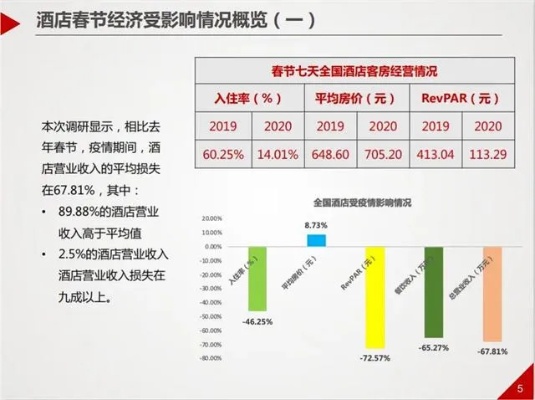 酒店爆满做什么生意赚钱？—探寻酒店行业的商业拓展之路