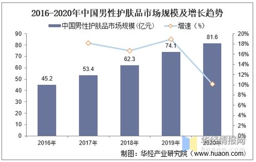 匈牙利的财富密码，探索最具潜力的行业和商机