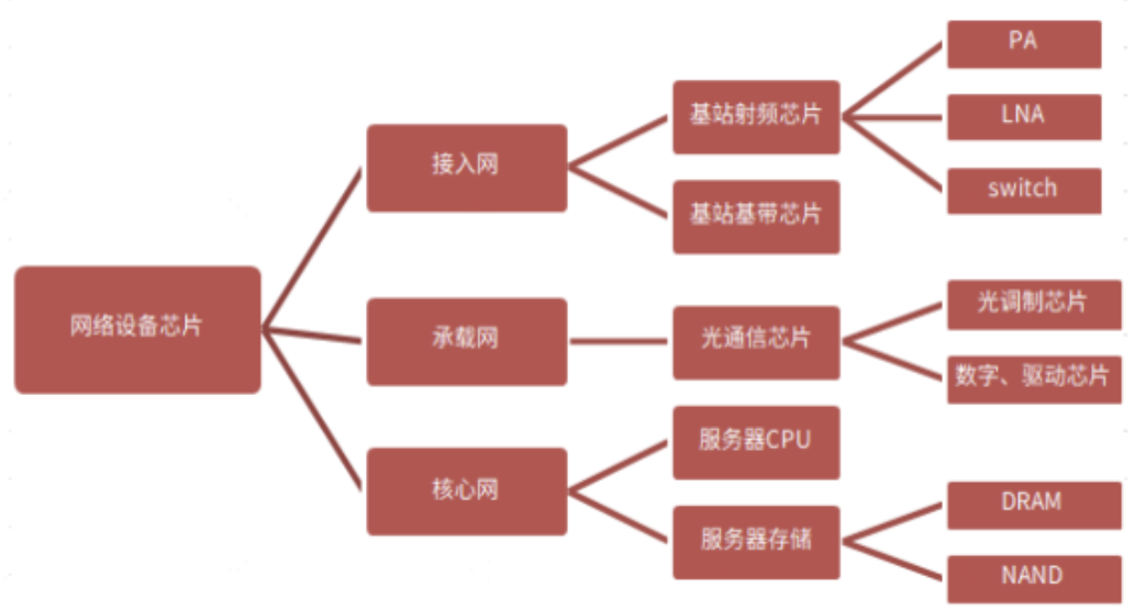 探寻商业机会，实现多元化经济增长