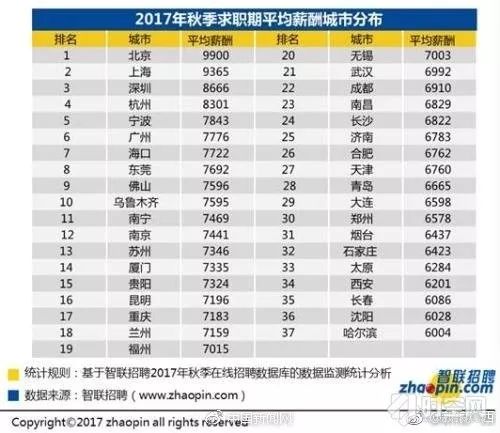 从零起步，男生转行赚钱的五大潜力领域及其技能要求