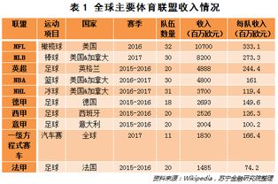 从零起步，男生转行赚钱的五大潜力领域及其技能要求