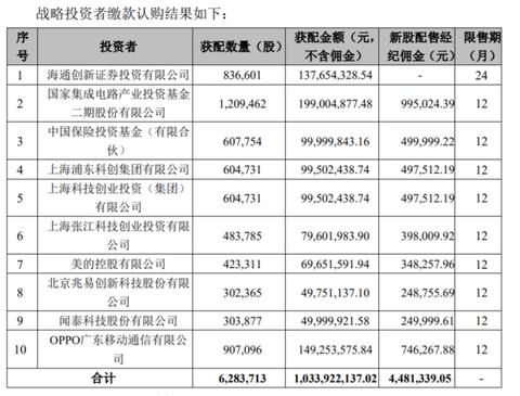 14万投资，从零开始的创业项目和稳赚不赔的投资策略