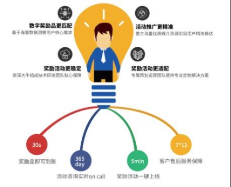 利用榜单赚钱的多种途径及其实现方法