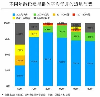 做职业追星族，赚钱、发展和分享