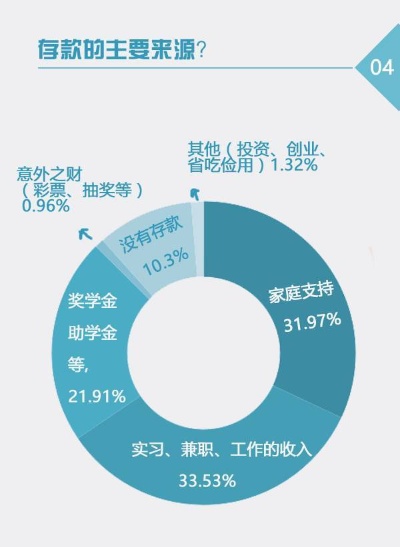 每日委托，解锁你的财富潜能，利用空闲时间赚取额外收入