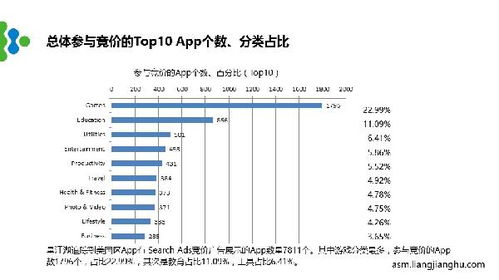 竞价广告投放策略，如何做好卖赚钱