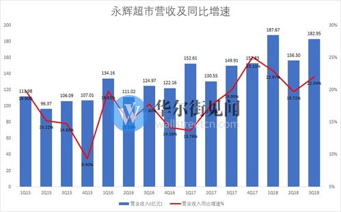 小超市如何通过多元化经营实现盈利增长