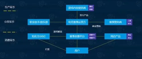 PVGO，探索其赚钱之道