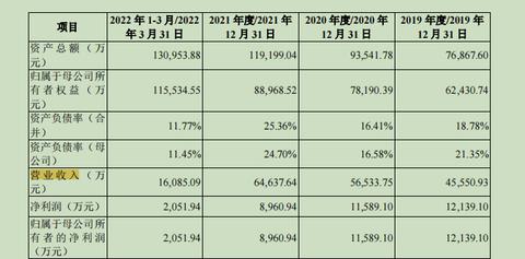 手机兼职赚钱最快攻略，轻松实现财务自由之路