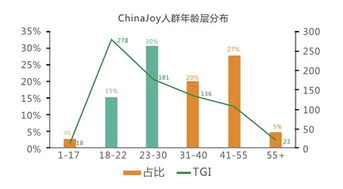 2018年，把握趋势，投资新热点，引领致富潮流