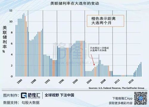 2019年最赚钱的行业与趋势