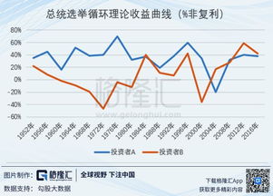 2019年最赚钱的行业与趋势