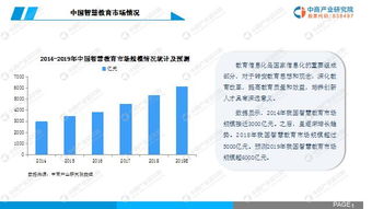 2019年最赚钱的行业与趋势