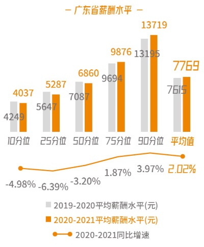 在佛山做什么最赚钱？