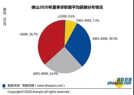 在佛山做什么最赚钱？