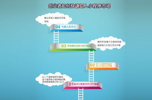 探索潜力无限，2023年装修行业新趋势与创新赚钱模式