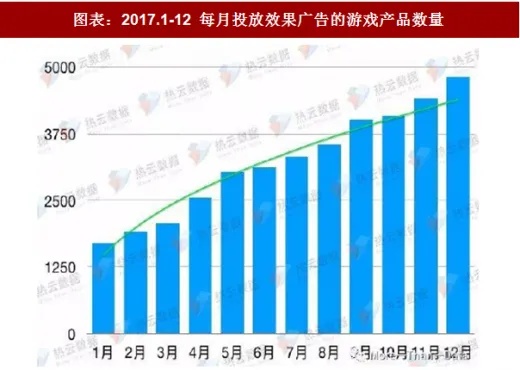 2018年手游市场分析，如何选择和运营手游以实现盈利