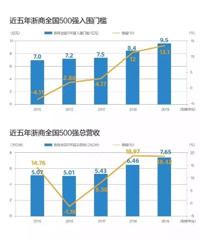 温州经商之道，探寻哪些行业最赚钱