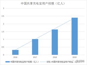 矿门口的商机，挖掘潜在赚钱点，实现财富增值