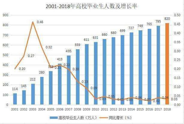 高中过渡大学做什么赚钱？