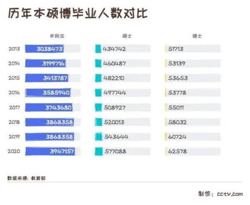 高中过渡大学做什么赚钱？