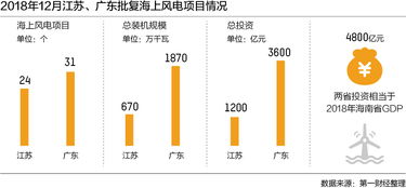 3019年的商机，哪些行业最具盈利潜力