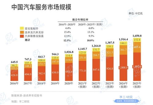 3019年的商机，哪些行业最具盈利潜力