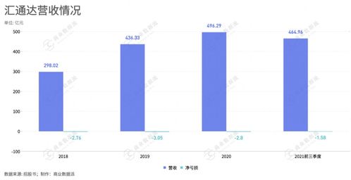 3019年的商机，哪些行业最具盈利潜力