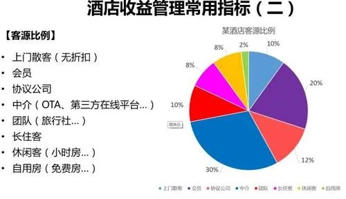 酒店最赚钱的产品，揭秘高盈利项目