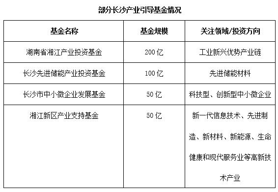 长沙赚钱秘籍，探寻湖南长沙的商业风口与投资机遇