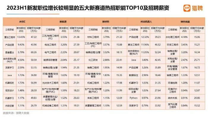 2023年，未来10大高薪工作趋势与展望