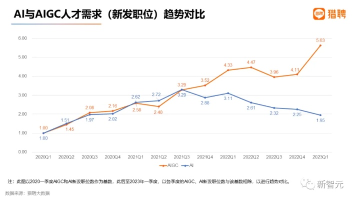 2023年，未来10大高薪工作趋势与展望