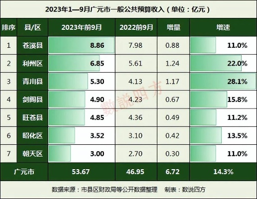 广元市赚钱新机会