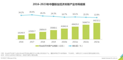 地浴池的多种盈利模式，打造特色业务，实现持续盈利